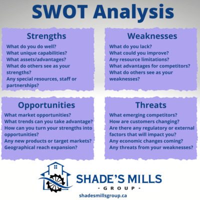 SWOT Analysis SWOT Analysis